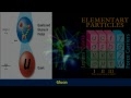 Gluons | Standard Model Of Particle Physics